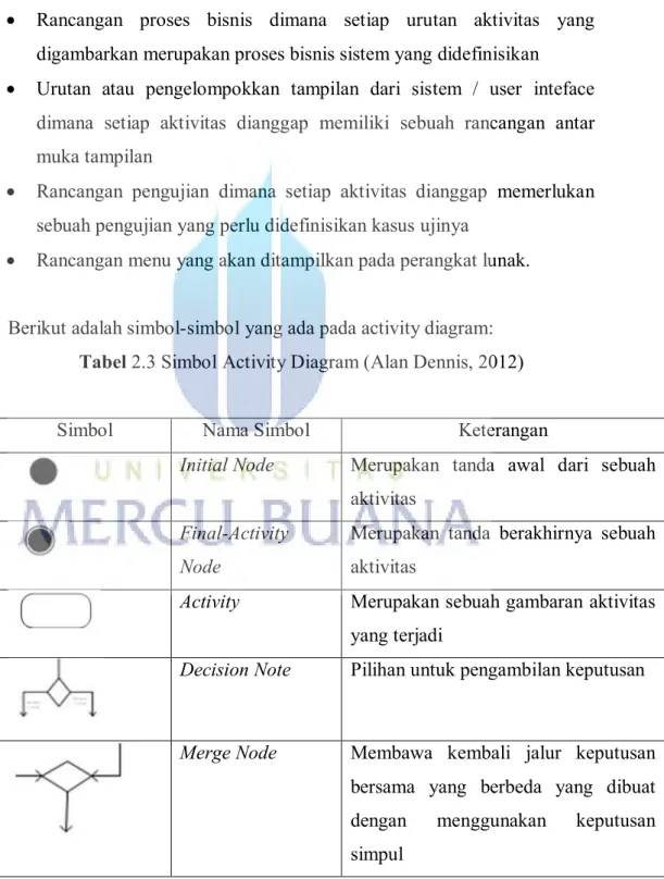 Tabel 2.3 Simbol Activity Diagram (Alan Dennis, 2012) 