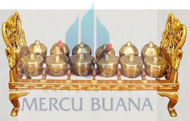 Gambar 2.4  Alat Musik Bonang 