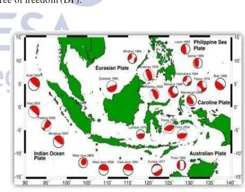 Gambar 1 : Peta kejadian tsunami di Indonesia (Puspito,2008) 