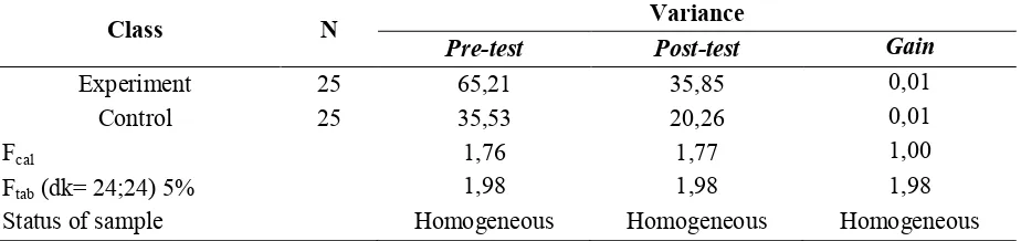 Table 5. Homogeneity test for both the experiment and the control classes 