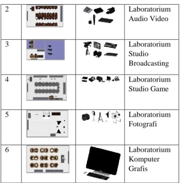 Tabel  1.  Daftar  gambar  dan  model  3D  dari  laboratorium 