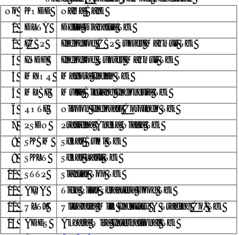 Tabel III-2. Daftar Sampel Penelitian 