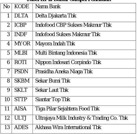 Tabel III-2. Daftar Sampel Penelitian 