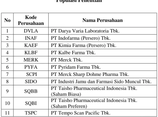 Tabel 3.1  Populasi Penelitian 
