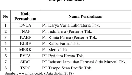 Tabel 3.3  Sampel Penelitian 