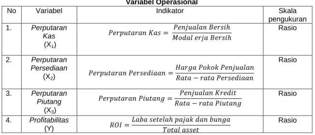 Tabel 1.1  Variabel Operasional 
