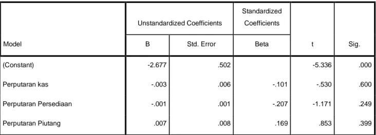 Tabel 4.  Coefficients a Model  Unstandardized Coefficients  Standardized Coefficients  t  Sig