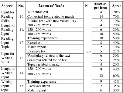 Table 4.3: Input for the Reading and Writing Skills 