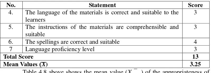 Table 4.8 above shows the mean value (X, ̅  ) of the appropriateness of 