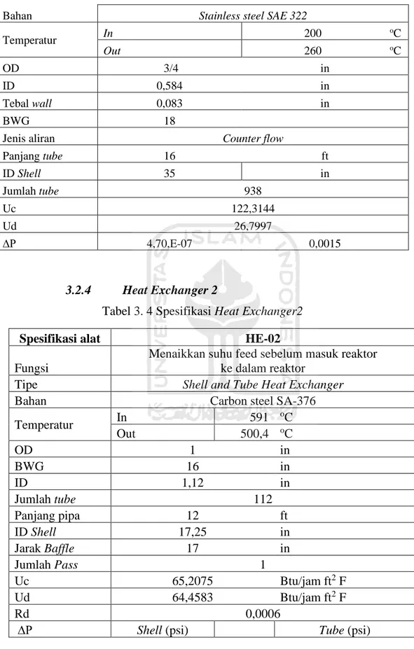 Tabel 3. 4 Spesifikasi Heat Exchanger2 