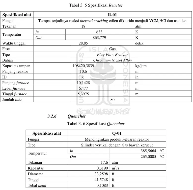 Tabel 3. 5 Spesifikasi Reactor 