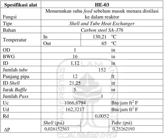 Tabel 3. 9 Spesifikasi Heat Exchanger3 