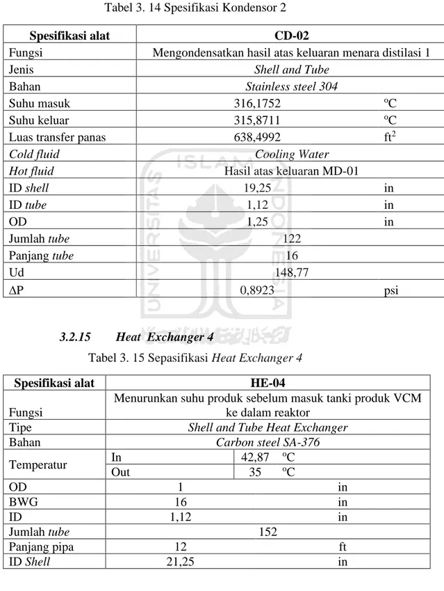 Tabel 3. 14 Spesifikasi Kondensor 2 