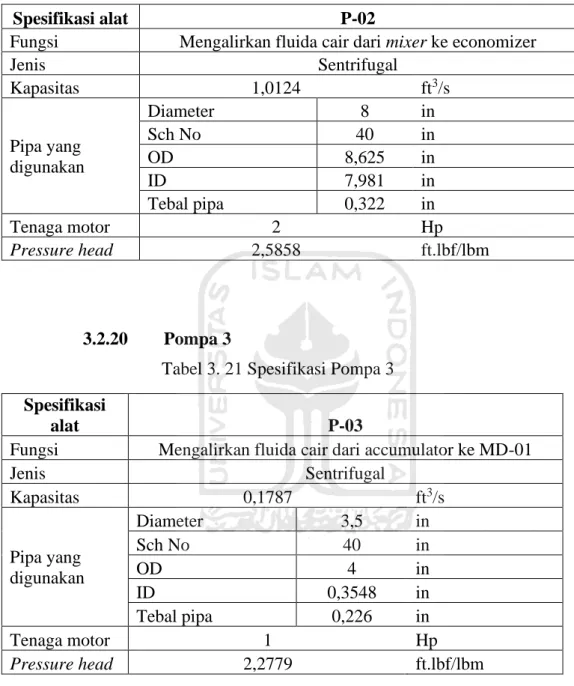 Tabel 3. 20 Spesifikasi Pompa 2 