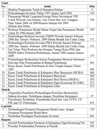 Tabel No. 1. Struktur Penguasaan Tanah di Sumatera Selatan   