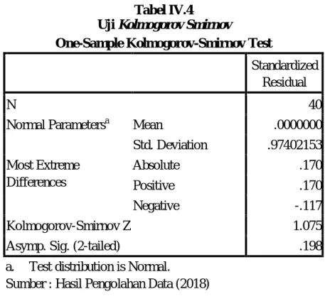 Tabel IV.4 