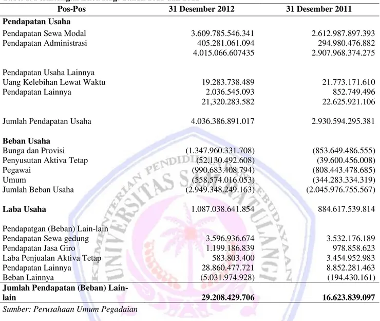 Tabel 1. Perhitungan Laba Rugi Tahun 2012 dan 2011 