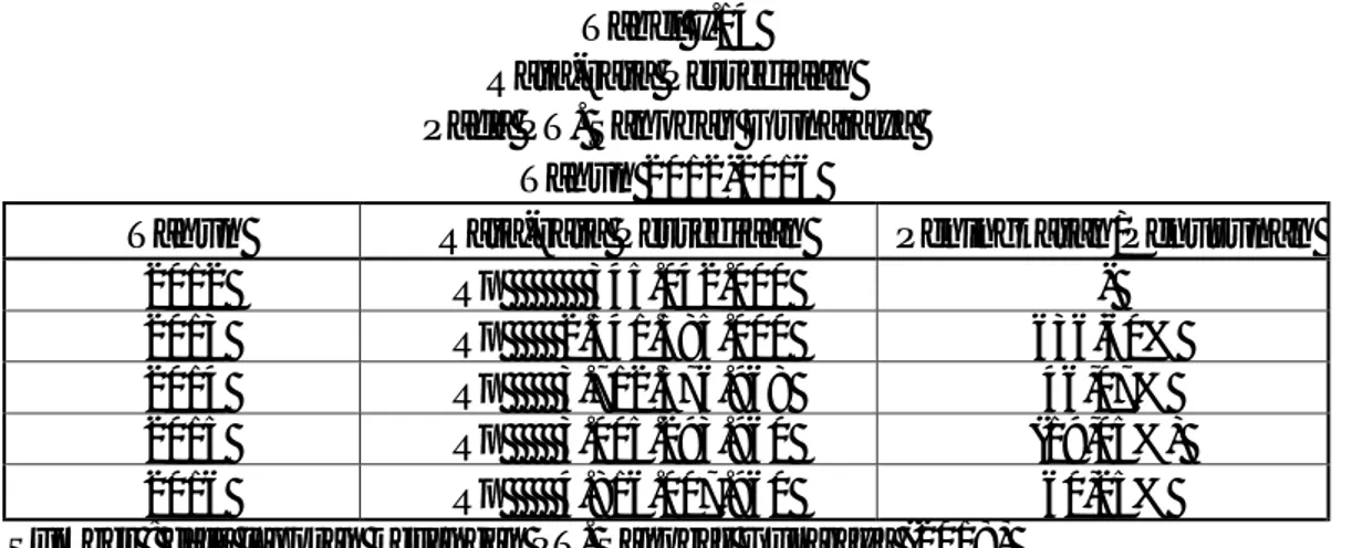 Tabel I.14  Rata-rata Persediaan  Pada PT. Sanobar Gunajaya 
