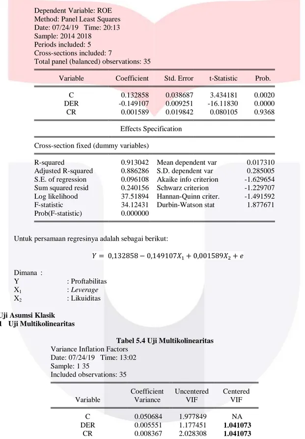Tabel 5.3 Analisis Regresi Data Panel 