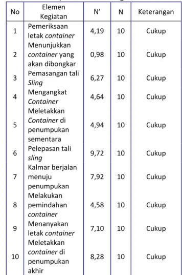 Tabel 5 Rekapitulasi Nilai Keseragaman Data 