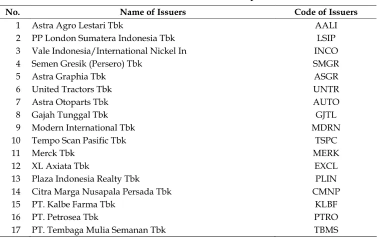 Table 2 The List of Firms as Research Samples 