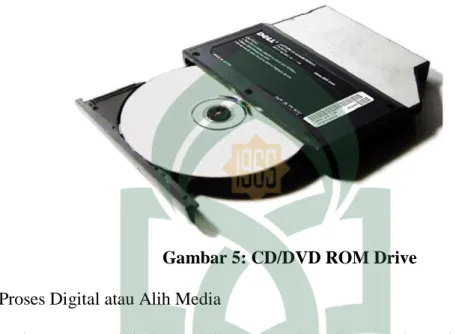 Gambar 5: CD/DVD ROM Drive  6. Proses Digital atau Alih Media 