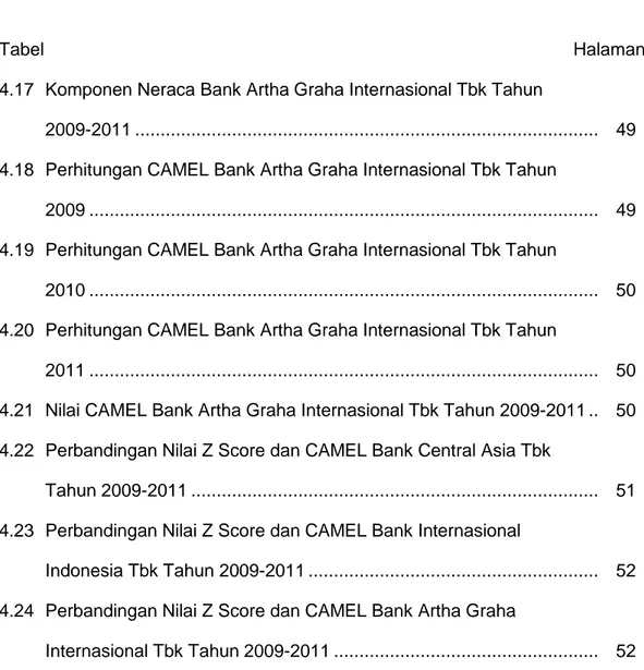 Tabel                                                                                                          Halaman  4.17  Komponen Neraca Bank Artha Graha Internasional Tbk Tahun 