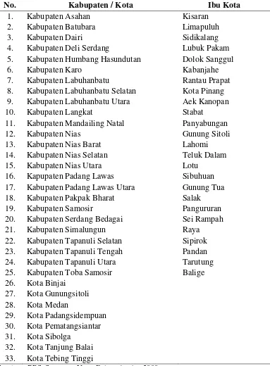 Tabel 4.1 Kabupaten / Kota di Provinsi Sumatera Utara 