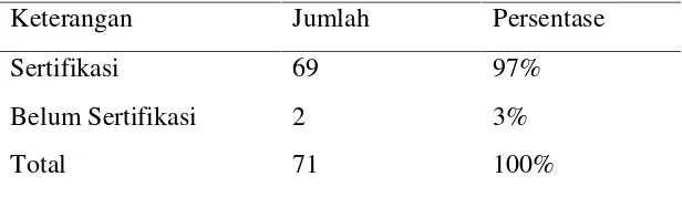 Tabel 1.2 Daftar guru SMA Negeri 6 Surakarta