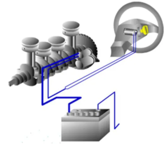 Gambar 1.12 rangkaian system stater 