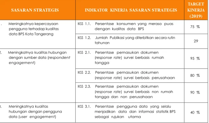 Tabel  3-3  Indikator   Kinerja  Sasaran  Strategis 