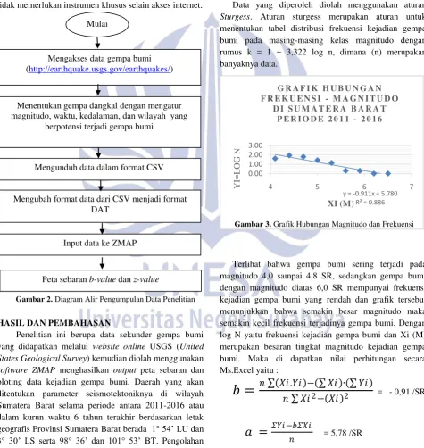 GRAFIK HUBUNGAN 