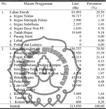 Tabel 4. Penggunaan Lahan di Kabupaten Cilacap Tahun 2009 