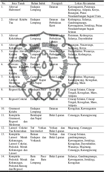 Tabel 5. Jenis Tanah, Batuan Induk dan Fisiografi Tanah di Kabupaten Cilacap 