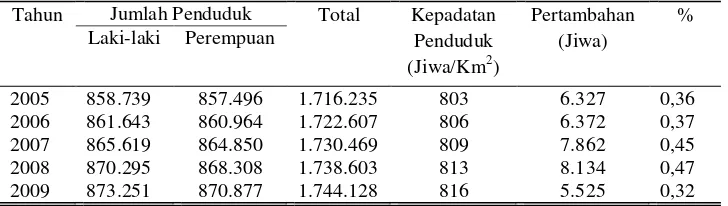 Tabel 6. Jumlah, Kepadatan dan Pertambahan Penduduk Tahun 2005-2009  