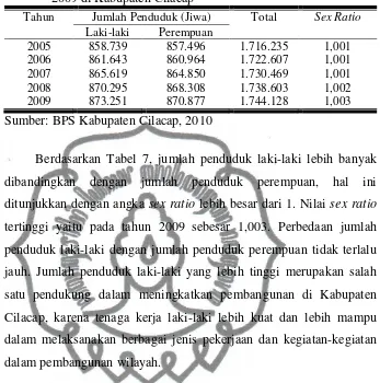 Tabel 7. Komposisi Penduduk menurut Jenis Kelamin Tahun 2005-2009 di Kabupaten Cilacap 