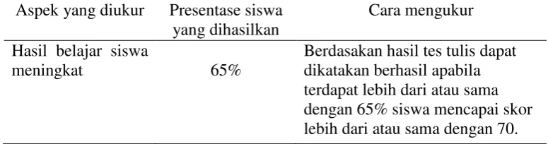 Tabel 2 Indikator Ketercapaian Hasil Belajar 
