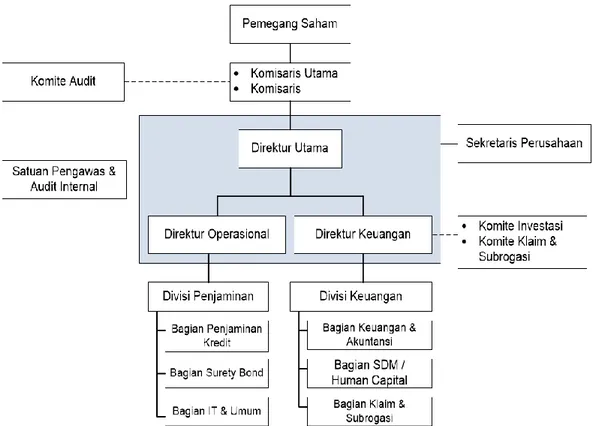 Gambar 4.1 Struktur Organisasi PT Prodia Widyahusada Tbk  Sumber dari perusahaan 