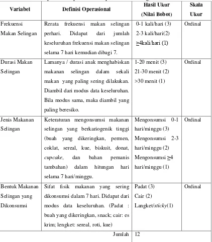 Tabel 5. Definisi Operasional perilaku diet pola makan selingan  