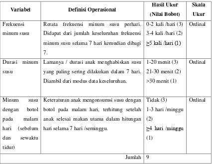Tabel 7. Definisi Operasional perilaku diet pola minum susu  