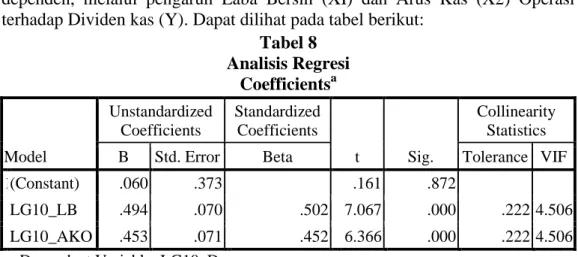 Tabel 8  Analisis Regresi  Coefficients a Model  Unstandardized Coefficients  Standardized Coefficients  t  Sig
