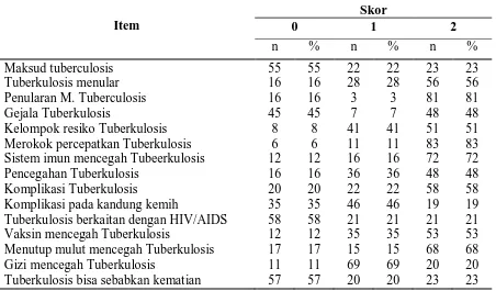 Tabel 5.8. Distribusi Pengetahuan Responden Tentang Penyakit Tuberkulosis di Kelurahan Tanjung Rejo, Kecamatan Medan Sunggal Tahun 2010 