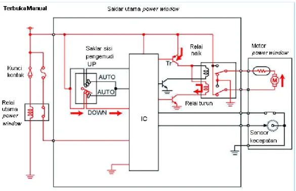 Gambar 11.39. Cara kerja membuka secara manual 