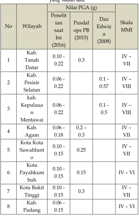 Gambar 3. Peta kontur yang diinput kedalam program 