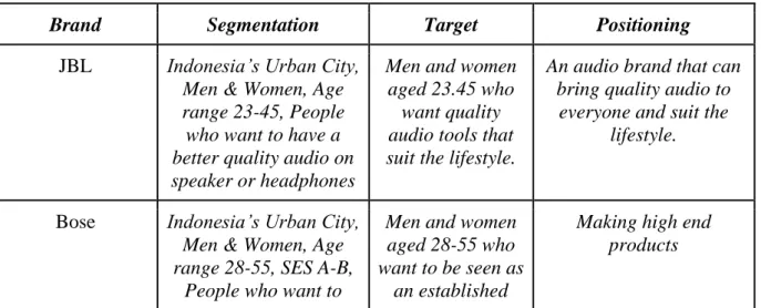 Tabel 1.1 Perbandingan Kompetitor 