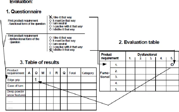 Gambar 2.2 Proses Evaluasi  