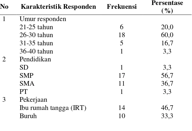 Table 1. Karakteristik Responden (n=40) 