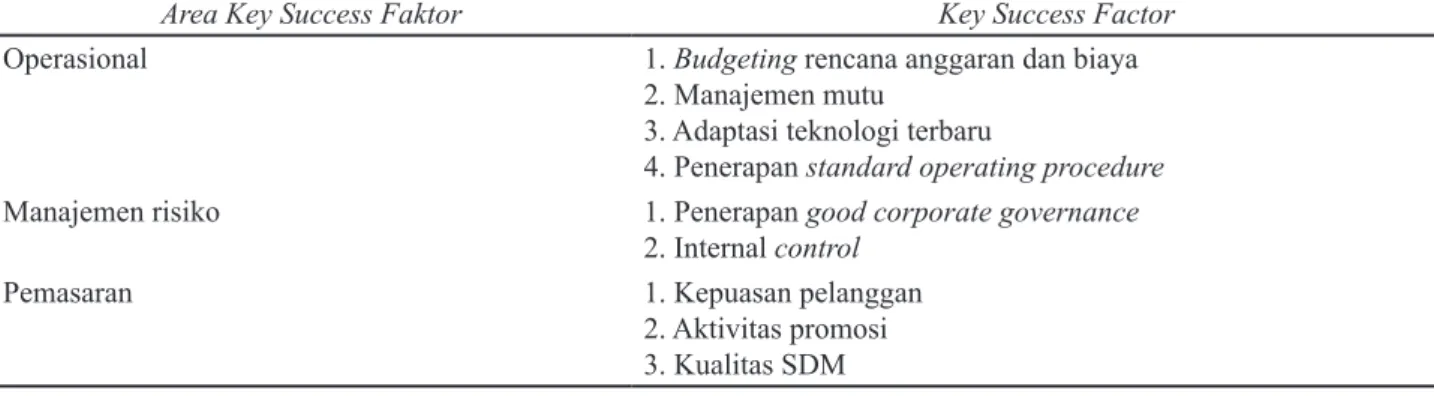 Tabel 4. Key success factor Elang Group