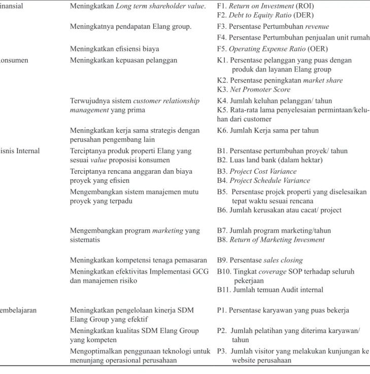 Tabel 6. Key performance indicators Elang Group