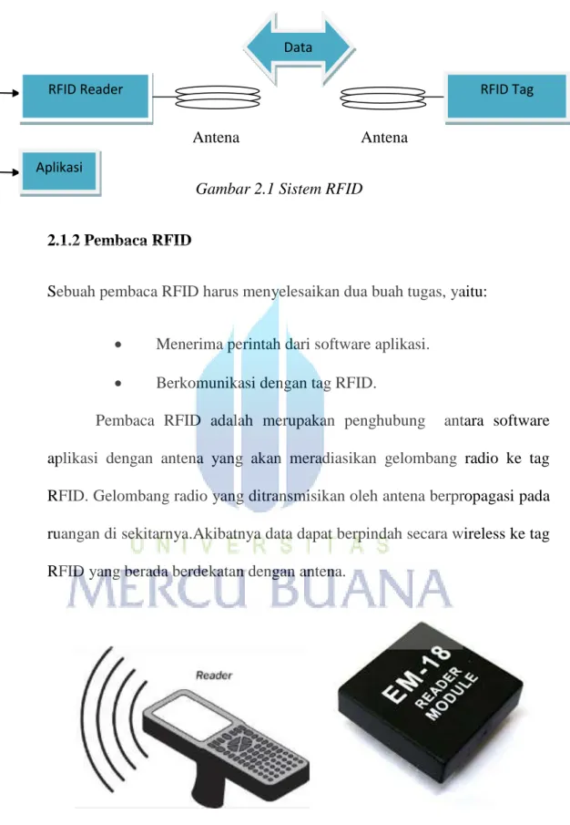 Gambar 2.1 Sistem RFID 
